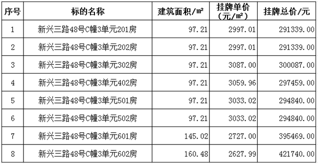 黄河电力检修工程有限公司位于广西梧州市长洲区新兴三路48号C