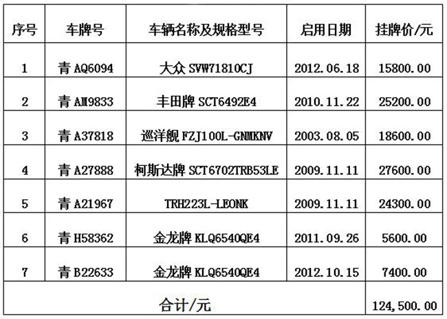 中国银行股份有限公司青海省分行持有的7台车辆公开整体转让公告