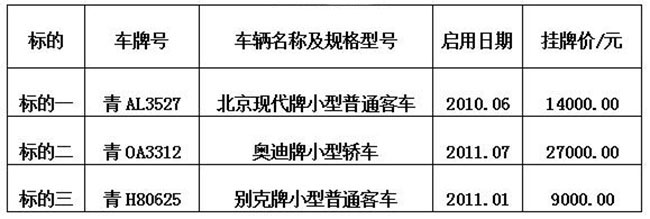 中国银河证券股份有限公司青海分公司3台车辆公开转让公告