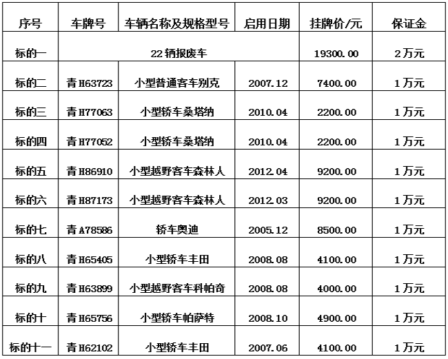 青海盐湖工业股份有限公司及所属各分(子）公司32台车辆（含报