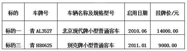 中国银河证券股份有限公司青海分公司2台车辆公开转让延期公告