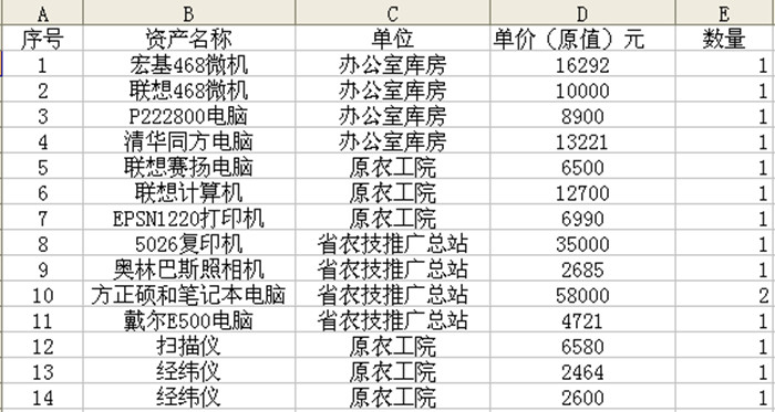青海省产权交易市场